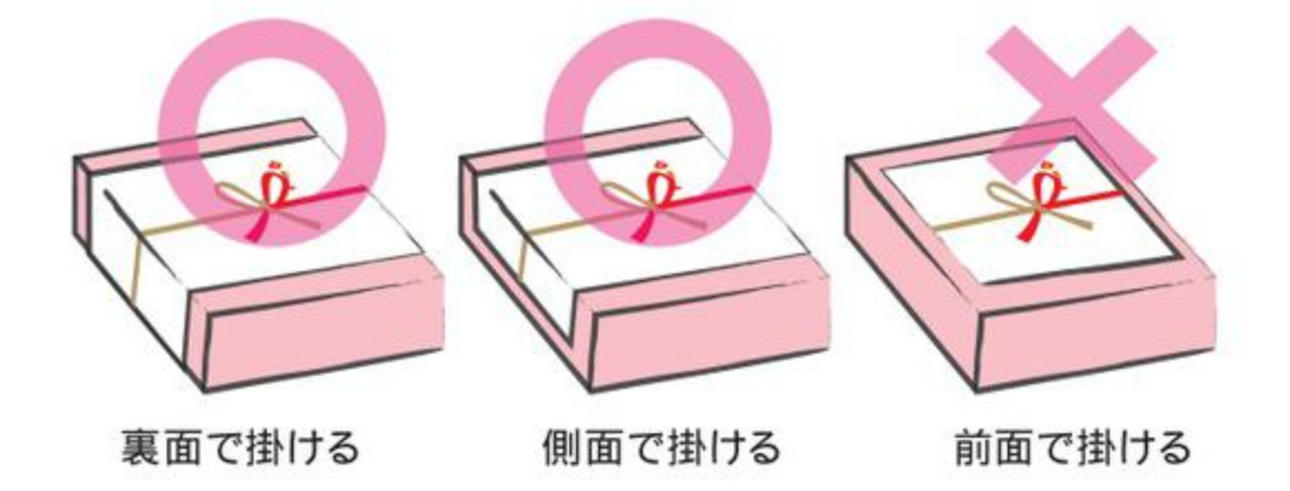 のし紙の掛け方