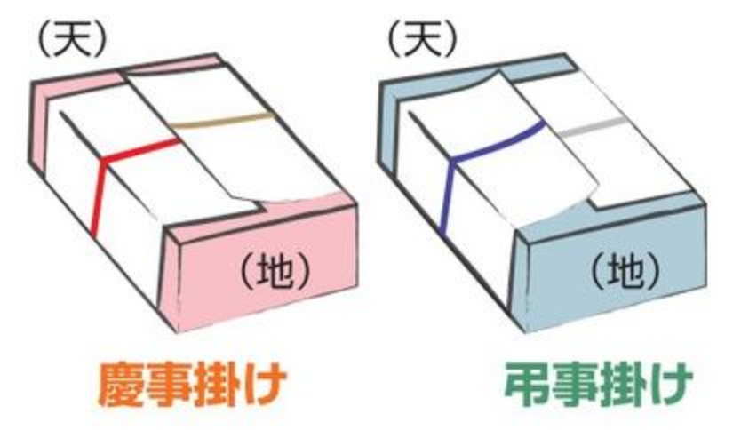 のし紙の掛け方(慶事掛け・弔事掛け)